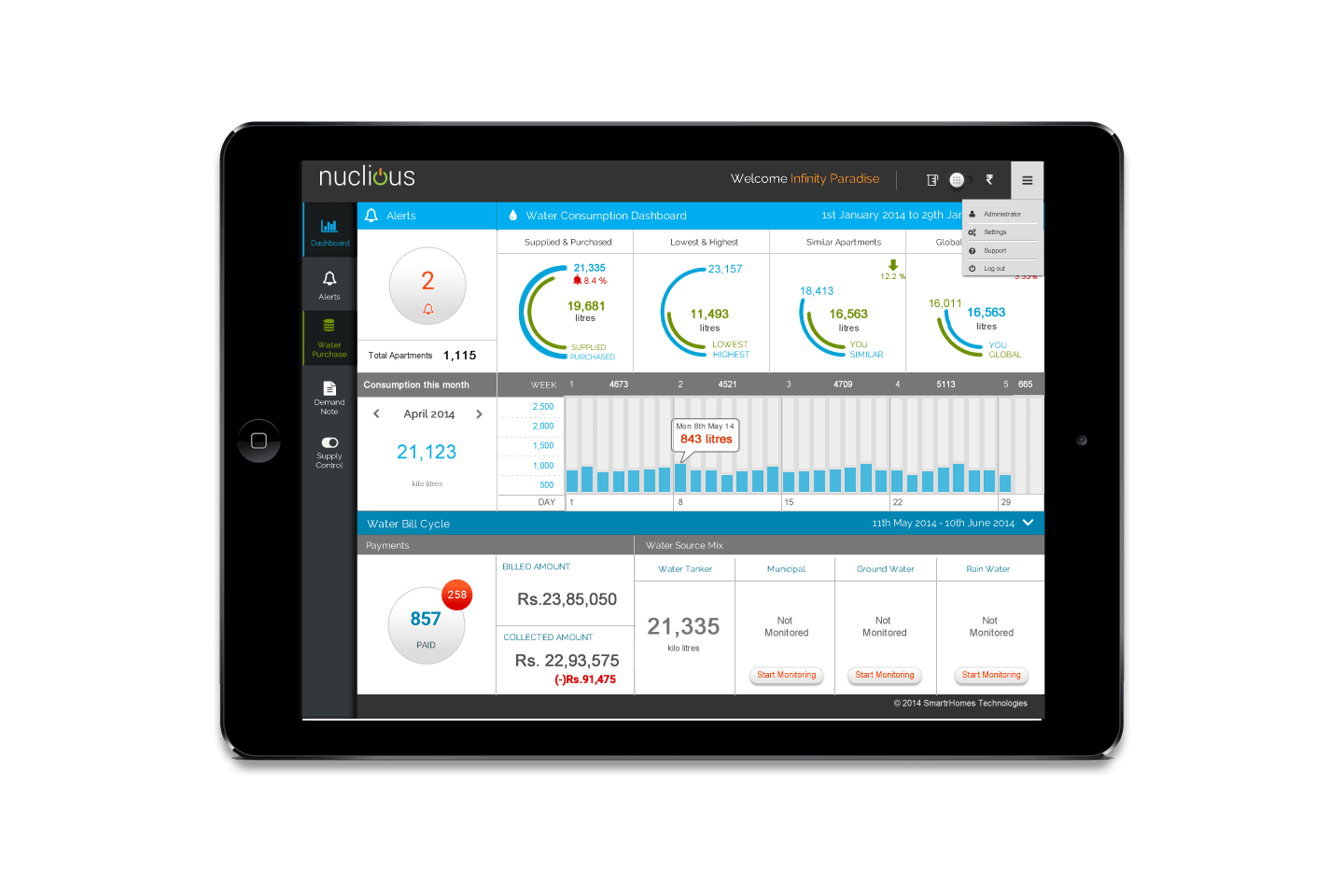 Water Meter Dashboard