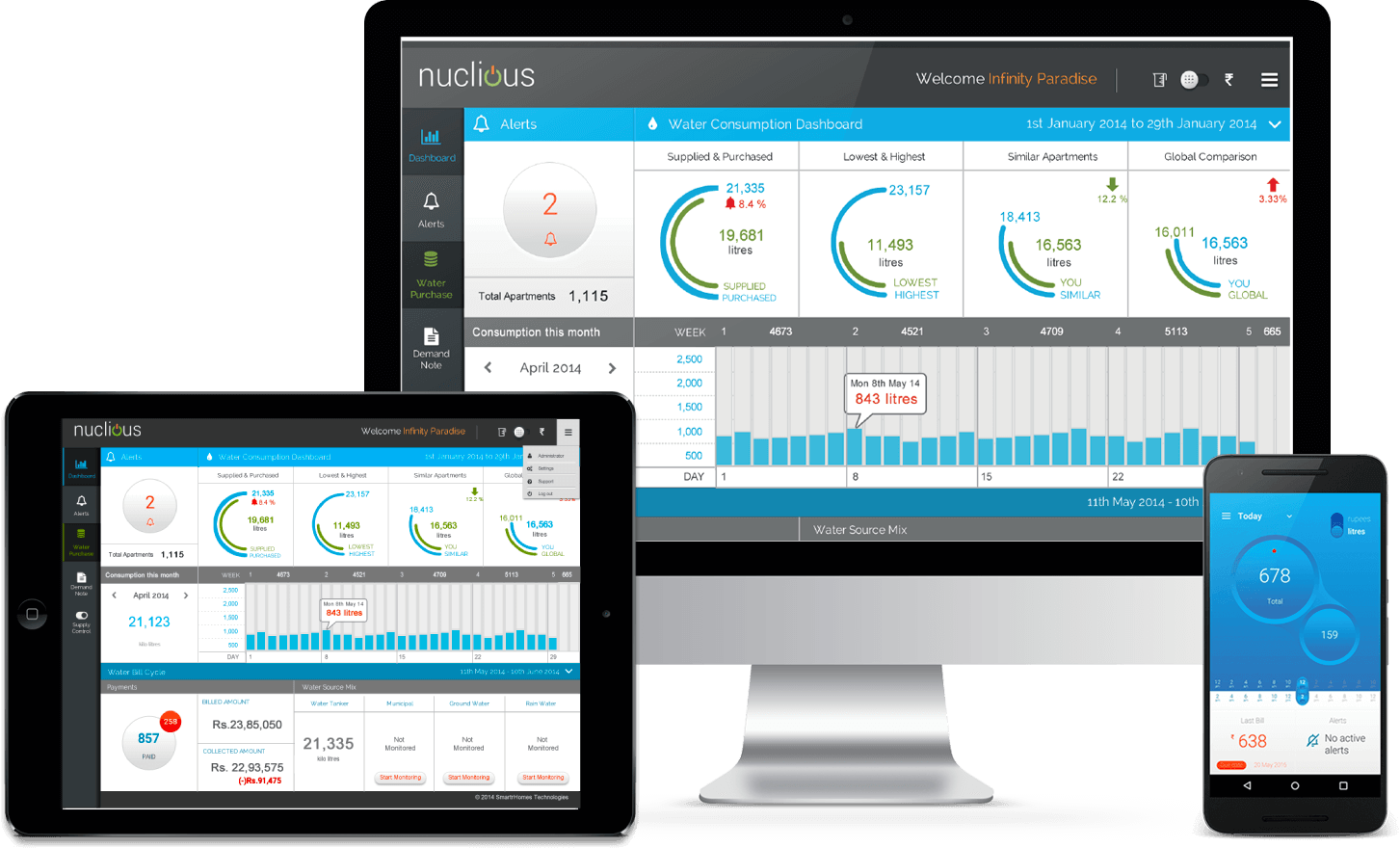 Water Meter Dashboard