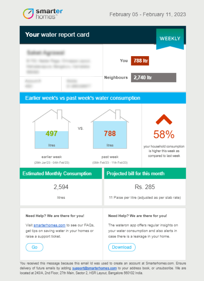 Water Consumption Report